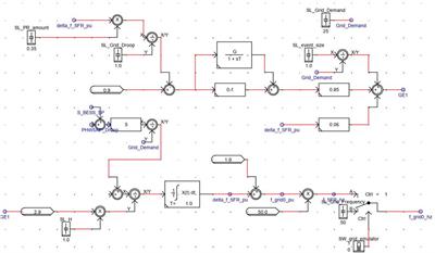 Examining grid-forming inverters for power restoration using power-hardware in-the-loop and Digital Twins approaches with Real-time Digital Simulation